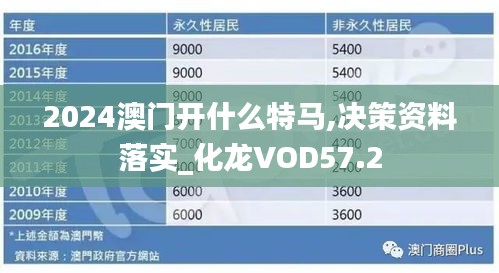 2024澳門(mén)開(kāi)什么特馬,決策資料落實(shí)_化龍VOD57.2