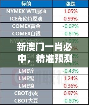 新澳門一肖必中，精準預測QCK455.58升級版
