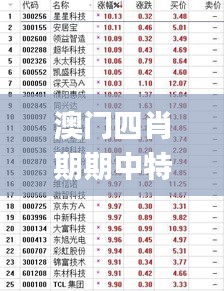 澳門四肖期期中特解析：時代資料實(shí)施詳解_創(chuàng)業(yè)板WCU280.7