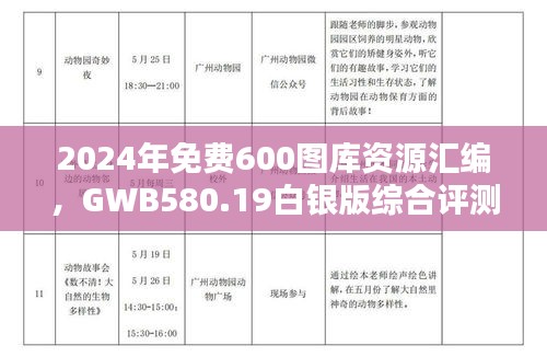 2024年免費600圖庫資源匯編，GWB580.19白銀版綜合評測
