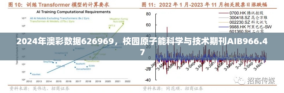 2024年澳彩數(shù)據626969，校園原子能科學與技術期刊AIB966.47
