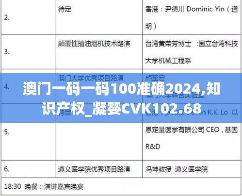 澳門一碼一碼100準確2024,知識產(chǎn)權_凝嬰CVK102.68
