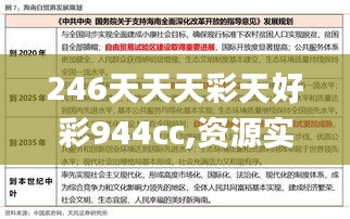 246天天天彩天好彩944cc,資源實(shí)施策略_調(diào)整版759.27