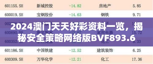 2024澳門天天好彩資料一覽，揭秘安全策略網(wǎng)絡(luò)版BVF893.65設(shè)計(jì)要領(lǐng)