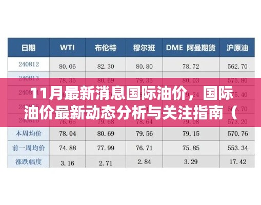 國際油價(jià)最新動態(tài)分析與關(guān)注指南，11月最新消息，適合初學(xué)者及進(jìn)階用戶