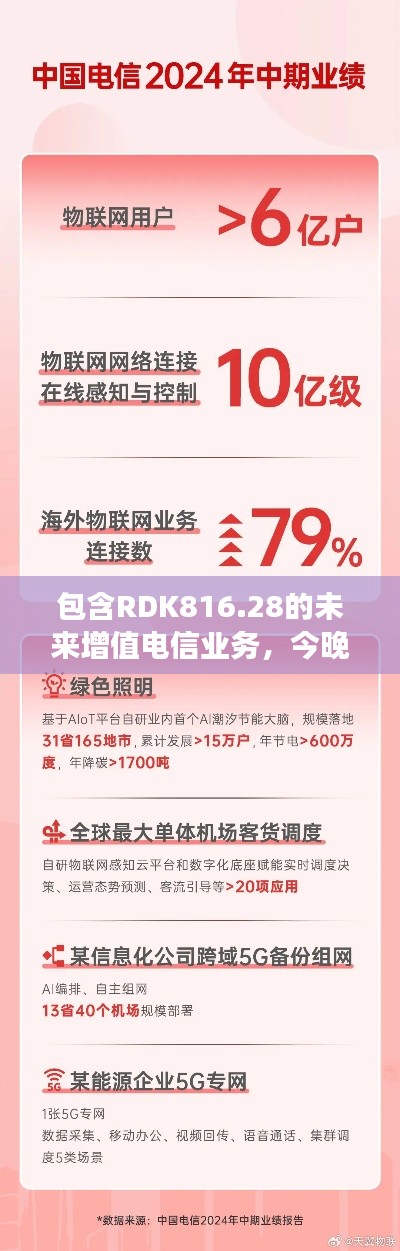 包含RDK816.28的未來增值電信業(yè)務(wù)，今晚一肖一碼四不像必中