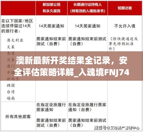 澳新最新開(kāi)獎(jiǎng)結(jié)果全記錄，安全評(píng)估策略詳解_入魂境FNJ748.07