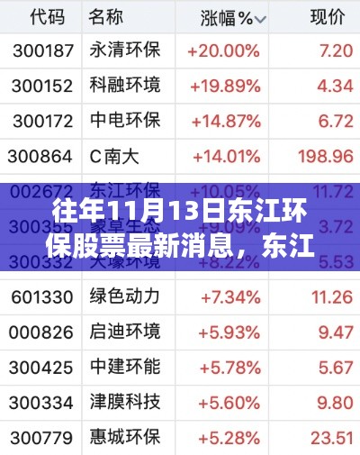 揭秘東江環(huán)保股票動向，科技革新背后的環(huán)保新星崛起之路（最新消息）