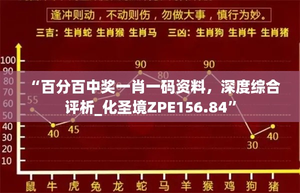 “百分百中獎(jiǎng)一肖一碼資料，深度綜合評析_化圣境ZPE156.84”