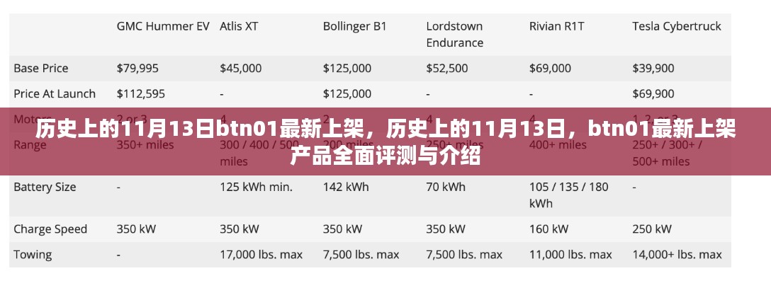 歷史上的11月13日，btn01最新上架產(chǎn)品全面評測與介紹