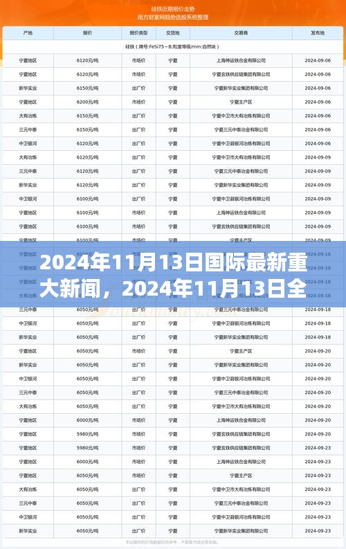 2024年11月13日全球重大新聞綜述，國際最新資訊一覽