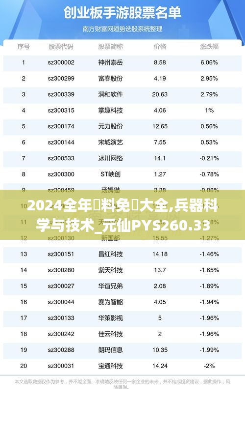 2024全年資料免費大全,兵器科學與技術_元仙PYS260.33