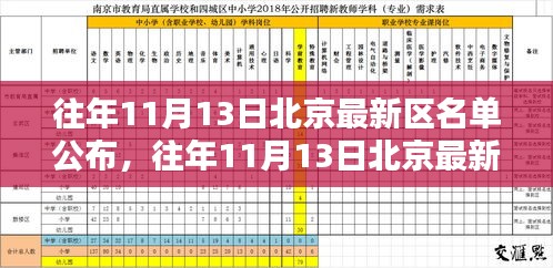 北京最新區(qū)名單公布詳解，往年11月13日公布步驟與指南（初學者與進階用戶必讀）
