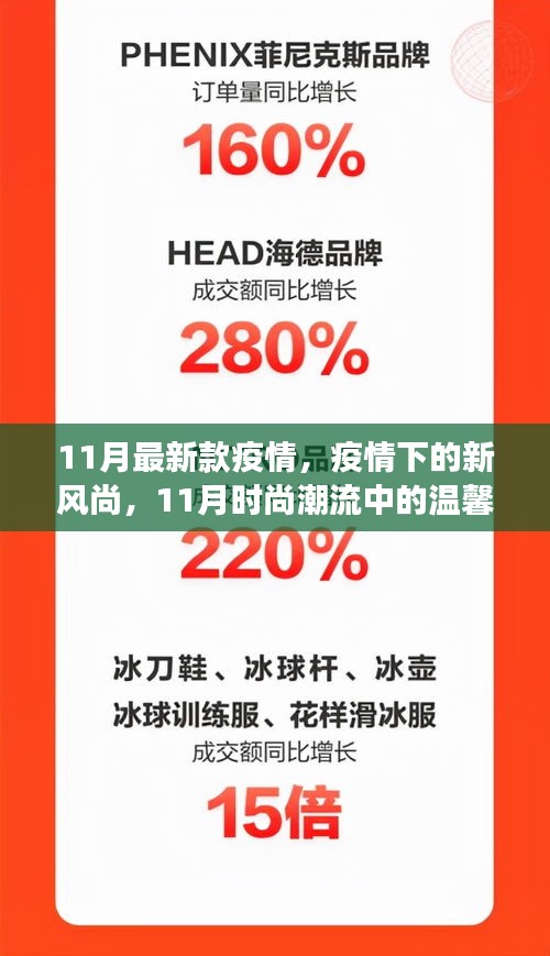 疫情新風(fēng)尚，11月時尚潮流中的溫馨日常與抗疫前行