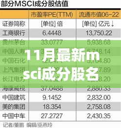 最新MSCI成分股名單揭秘，與自然美景共舞的心靈之旅