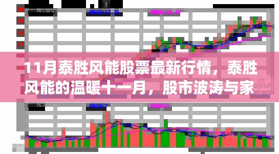 泰勝風(fēng)能股票最新行情與家庭溫馨時(shí)光，股市波濤中的溫暖十一月