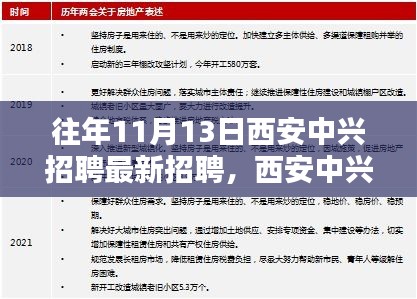 西安中興招聘日，與自然邂逅，尋找內(nèi)心寧靜之旅