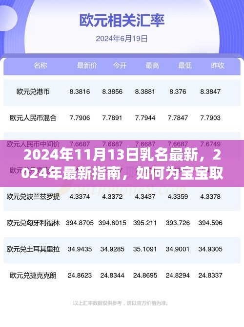2024年11月13日特別版，寶寶獨(dú)特乳名取名指南