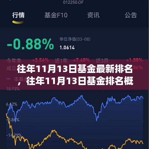 往年11月13日基金排名概覽，市場(chǎng)風(fēng)云下的投資策略與最新排名分析
