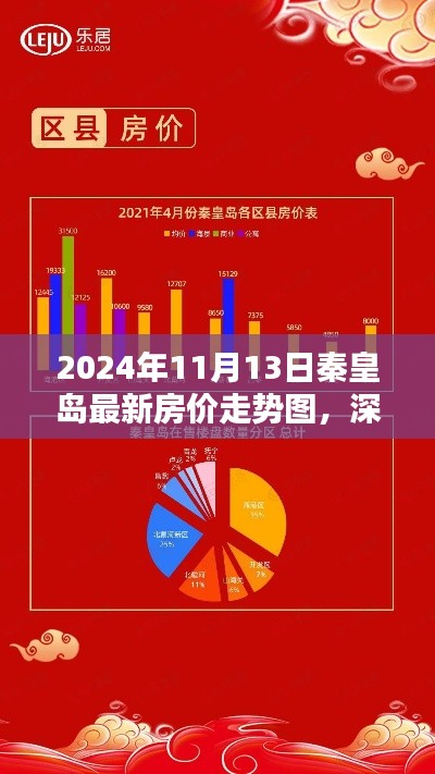 深度解析，秦皇島最新房價(jià)走勢圖（2024年全面評測）