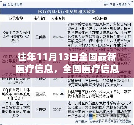 全國(guó)醫(yī)療信息革新日，塑造健康未來(lái)，學(xué)習(xí)變化與自信閃耀的歷程（最新資訊）