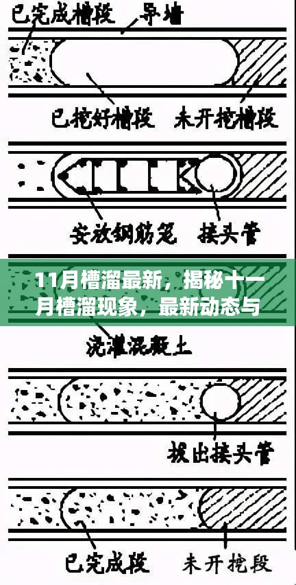 揭秘十一月槽溜現(xiàn)象，最新動態(tài)與深度解析