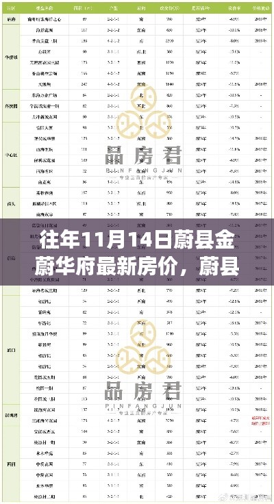 蔚縣金蔚華府最新房?jī)r(jià)查詢(xún)指南，一網(wǎng)打盡11月14日房?jī)r(jià)信息