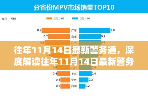 往年11月14日最新警務(wù)通的深度解讀與利弊分析，個(gè)人觀點(diǎn)分享