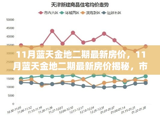 揭秘11月藍(lán)天金地二期最新房?jī)r(jià)，市場(chǎng)走勢(shì)分析與購(gòu)房指南全解析