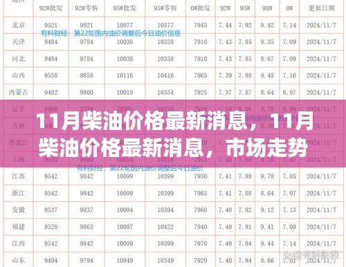 11月柴油價格最新消息及市場走勢分析與預測