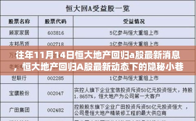 恒大地產(chǎn)回歸A股最新動(dòng)態(tài)，隱秘小巷中的寶藏店探秘之旅
