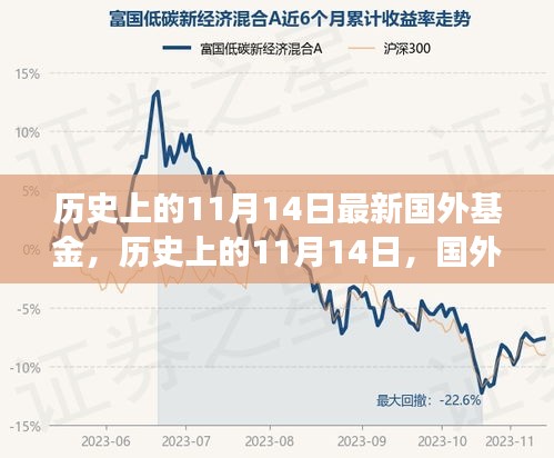 歷史上的11月14日，國外基金的發(fā)展與影響回顧