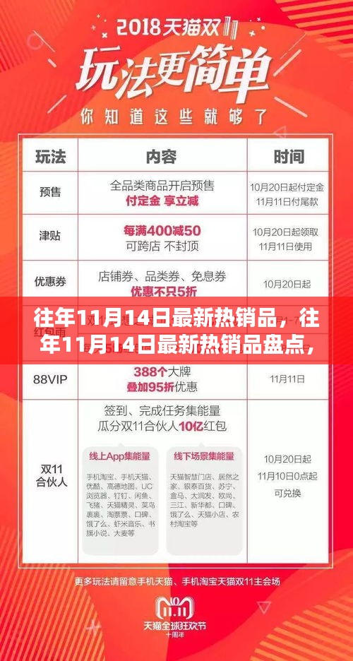 揭秘往年11月14日熱銷品背后的秘密，購物狂歡盤點回顧