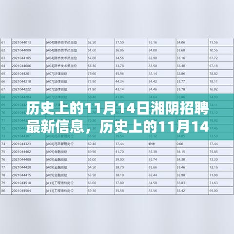 歷史上的11月14日湘陰招聘更新，最新招聘信息一覽