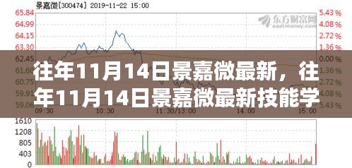 往年11月14日景嘉微最新技能學(xué)習(xí)指南，全方位教程面向初學(xué)者與進(jìn)階者