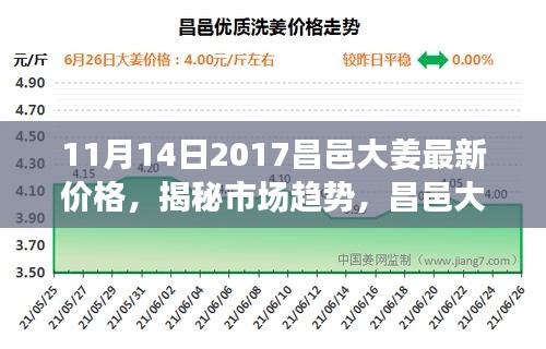 揭秘市場趨勢，昌邑大姜最新價格動態(tài)分析（2017年11月報告）