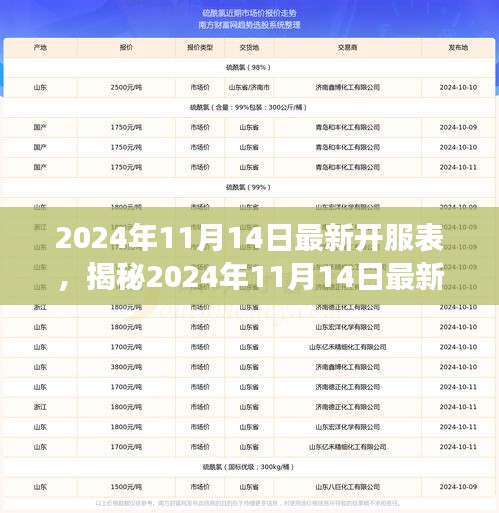揭秘2024年11月14日最新開服表，游戲世界嶄新篇章開啟