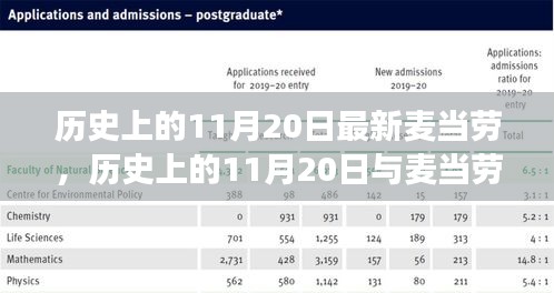11月20日與麥當(dāng)勞的新舊交替，歷史與變遷的探討