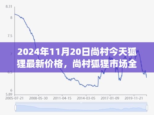 2024年11月20日尚村今天狐貍最新價(jià)格，尚村狐貍市場(chǎng)全新升級(jí)，科技賦能，探索未來(lái)狐貍價(jià)格新紀(jì)元