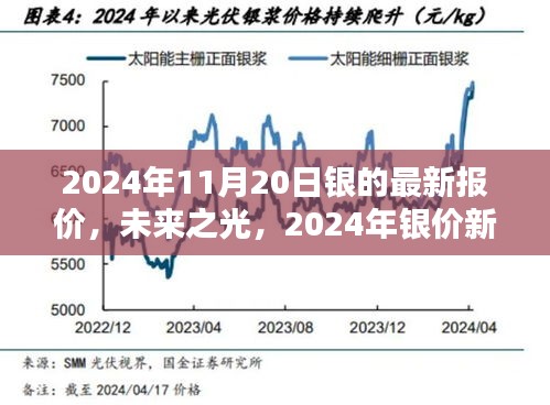 2024年銀價新紀(jì)元，高科技白銀的未來之光