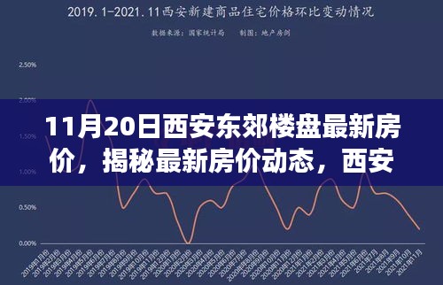 西安東郊樓盤最新房價揭秘，詳細(xì)解讀與概覽（附詳細(xì)解讀）