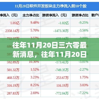 揭秘三六零最新動態(tài)，歷年11月20日的最新消息速遞
