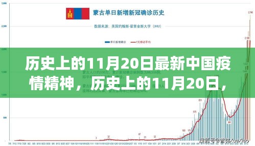 歷史上的11月20日，中國(guó)疫情精神的新篇章見(jiàn)證者
