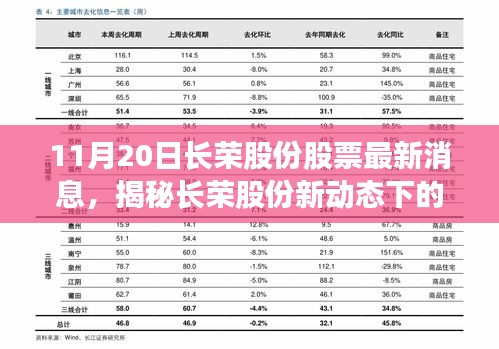 揭秘長(zhǎng)榮股份最新動(dòng)態(tài)，隱藏小巷的特色小店——股票最新消息解析