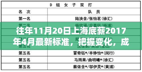 上海底薪最新標(biāo)準(zhǔn)背后的勵(lì)志故事，把握變化，成就未來(lái)之路（附勵(lì)志故事）