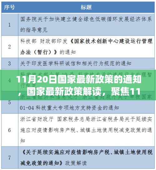 國家最新政策解讀，聚焦通知深層意義與影響，11月20日政策通知分析