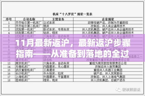 最新返滬步驟指南，從準(zhǔn)備到落地的全程詳解