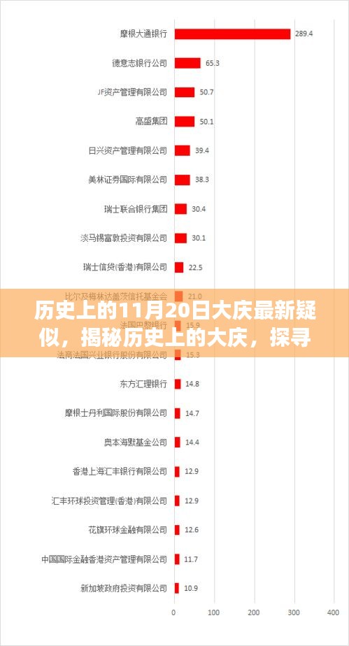 揭秘歷史上的大慶，探尋最新疑云事件回顧與解析（大慶疑似事件揭秘）