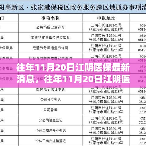江陰醫(yī)保政策調(diào)整動(dòng)態(tài)，提升民眾福祉與醫(yī)保政策同步更新