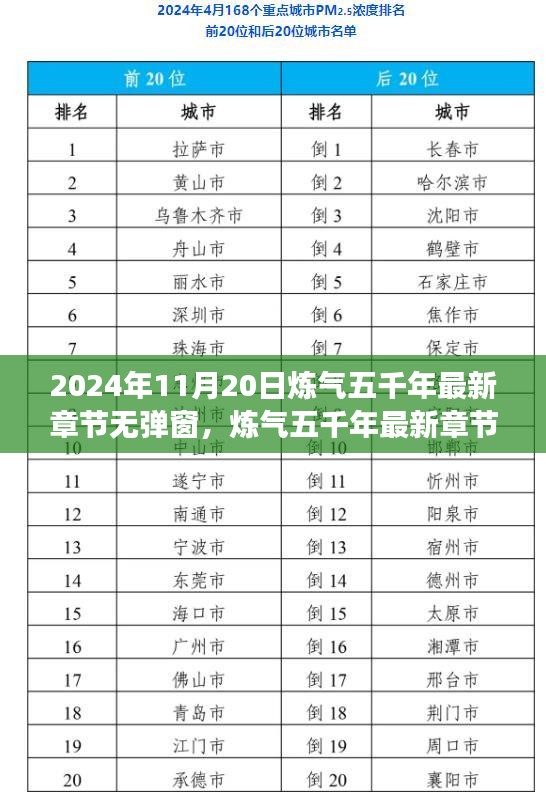 煉氣五千年最新章節(jié)體驗評測，2024年11月20日新篇章無彈窗閱讀